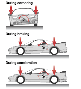 How downforce helps control changes in attitude